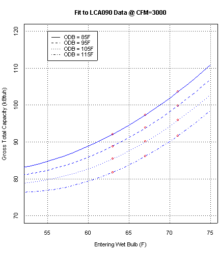 Cooling Correction Chart 1