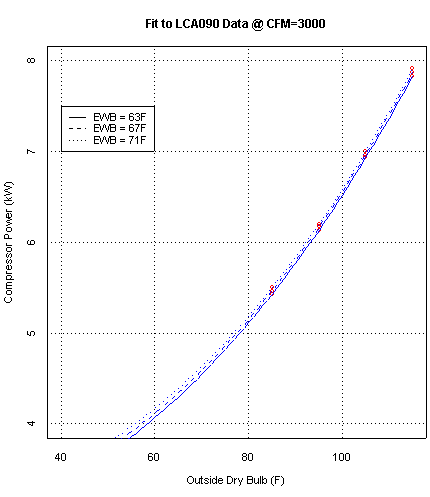 Cooling Correction Chart 2