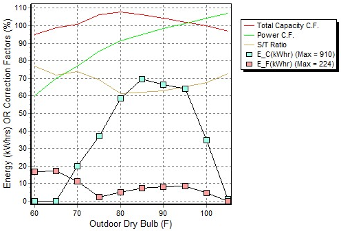 Equipment Performance Chart for Wichita, KS