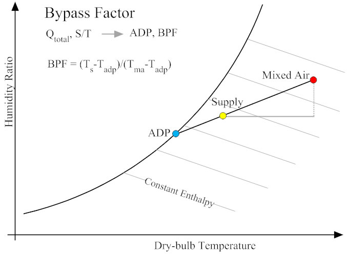 Bypass Factor Illustration