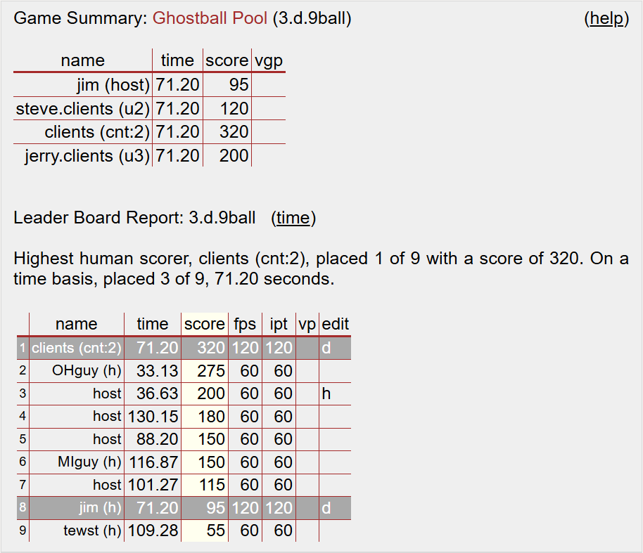 Game summary and top-25 leaderboard report for a 9-ball game
