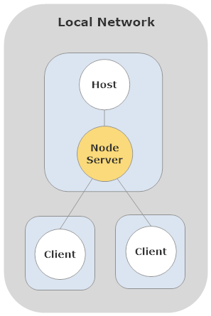 data flow